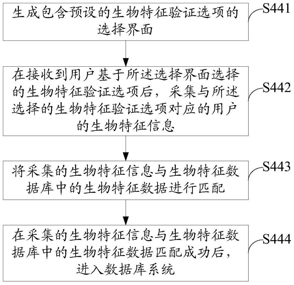 Electronic device, data access verification method, and computer-readable storage medium