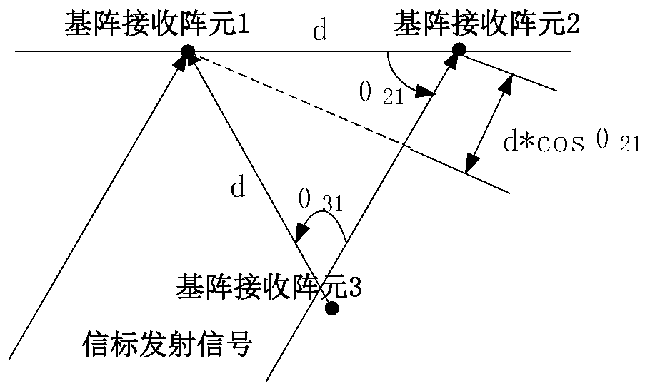 Time delay estimation correction method and system for improving baseline positioning robustness