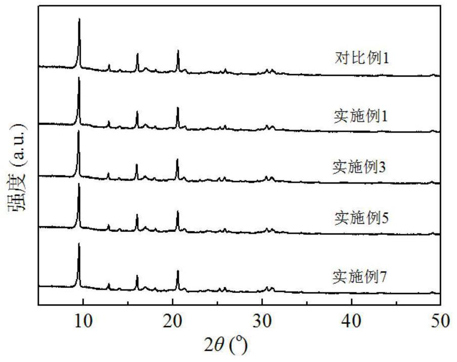 Bifunctional catalyst containing hierarchical porous SAPO-34 molecular sieve as well as preparation method and application of bifunctional catalyst