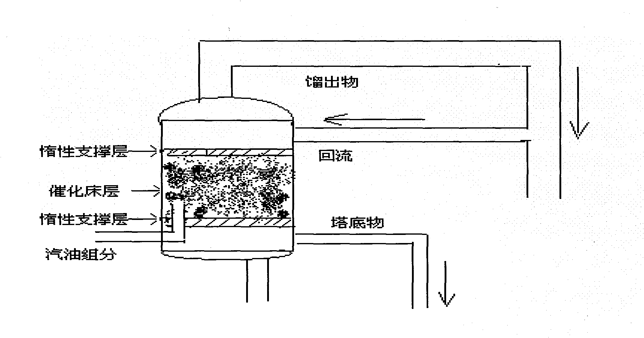 Method for removing thiophene sulfur-containing compound from petroleum