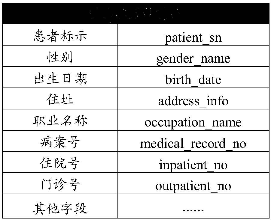 Disease evaluation and illness risk assessment method and device