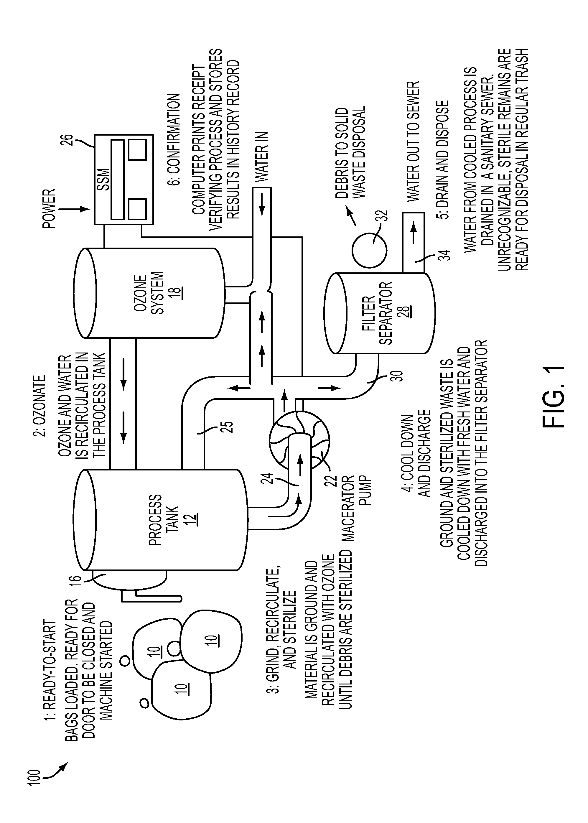 System and method for processing waste material