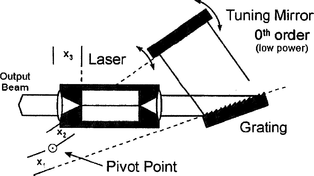 Narrow-linewidth laser