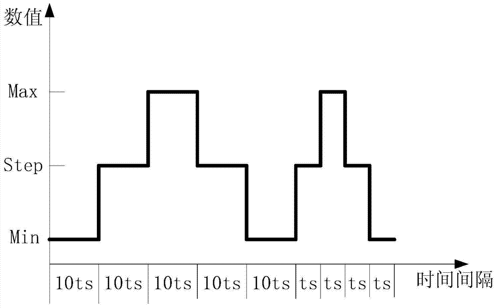 Can signal transmission verification method and system for controller of automobile