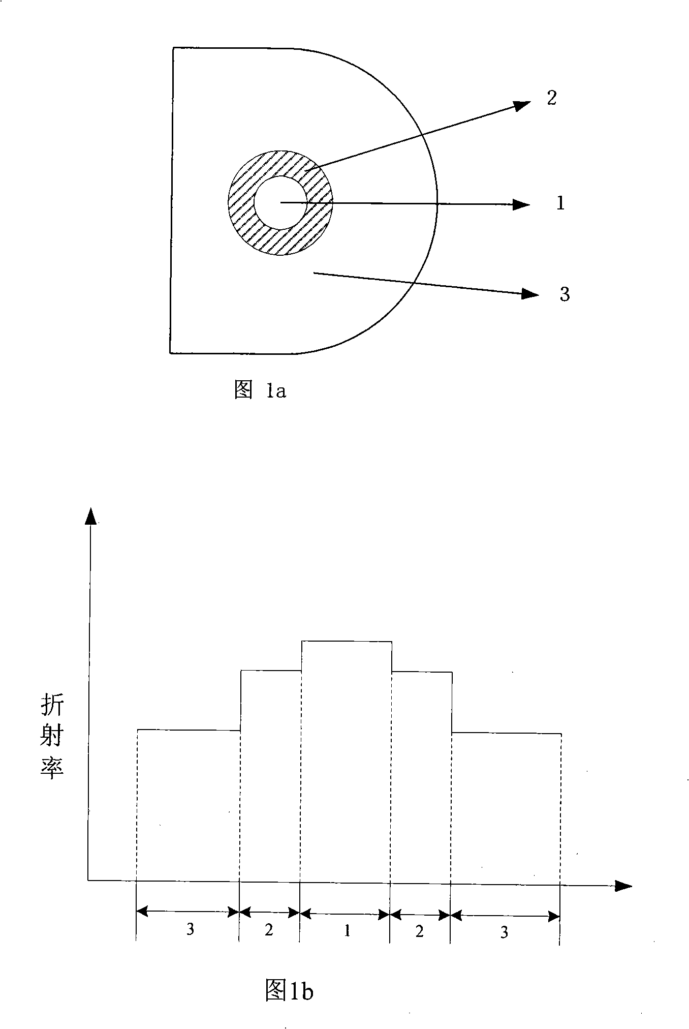 Rare earth ion annular doping double-cladding optical fiber