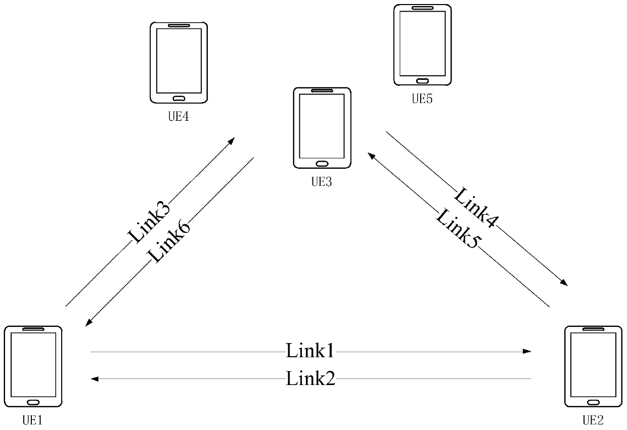Link configuration method and device
