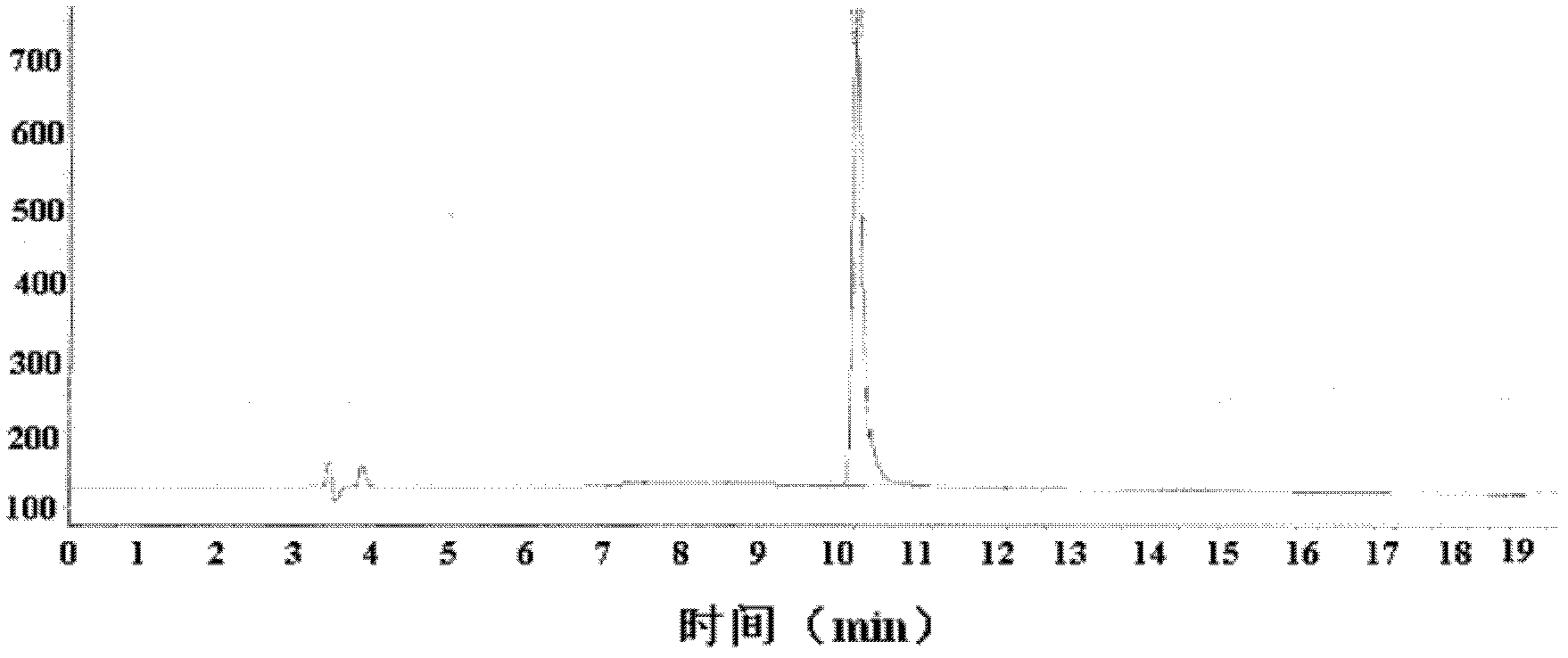 Polypeptide carrier used for improving targeting ability and transfection efficiency of medicine/gene, and purpose thereof