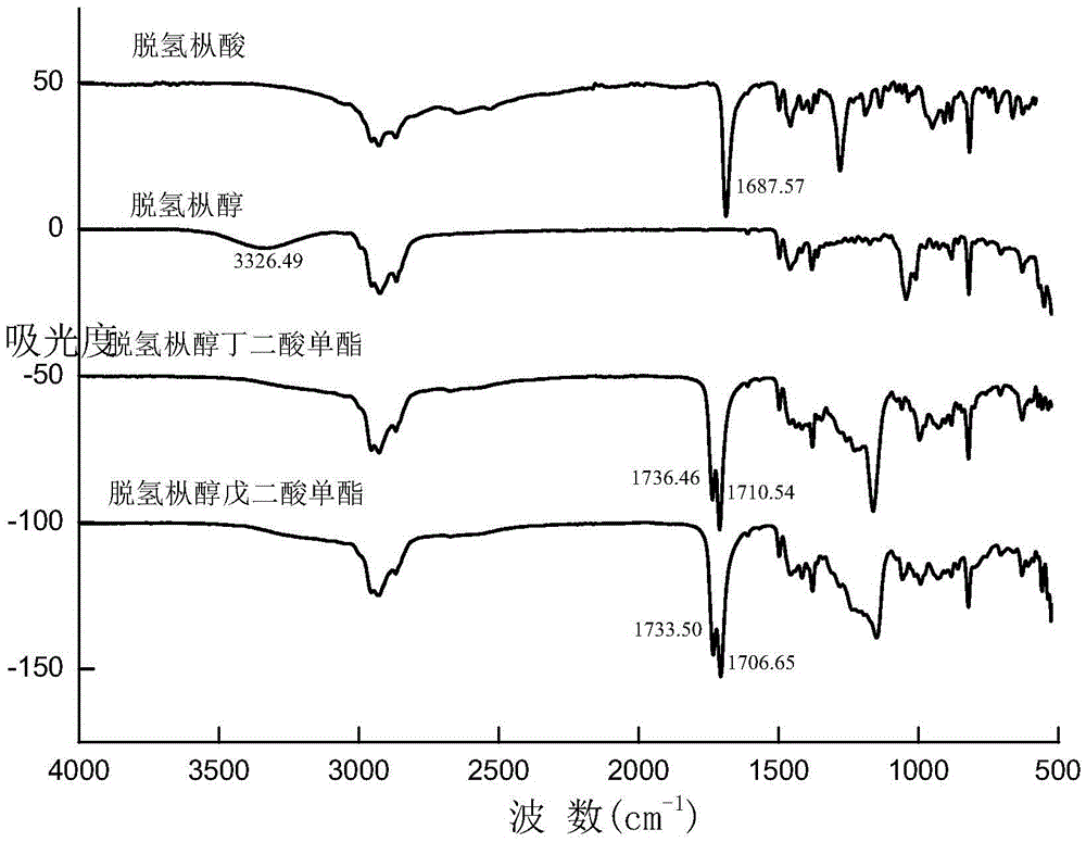 Rosin derivative for soldering flux and preparation method thereof