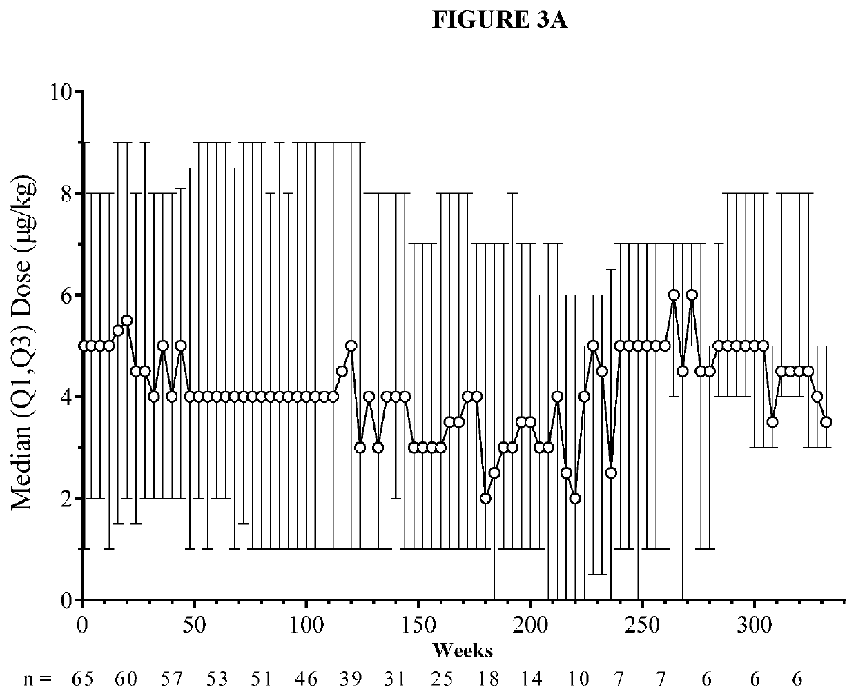 Method of treating idiopathic thrombocytopenia purpura (ITP) with romiplostim