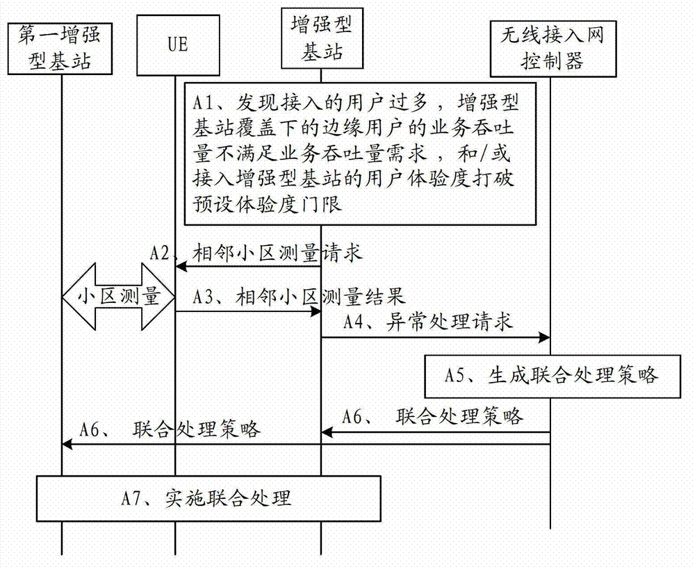 Air interface information processing system and method, and equipment
