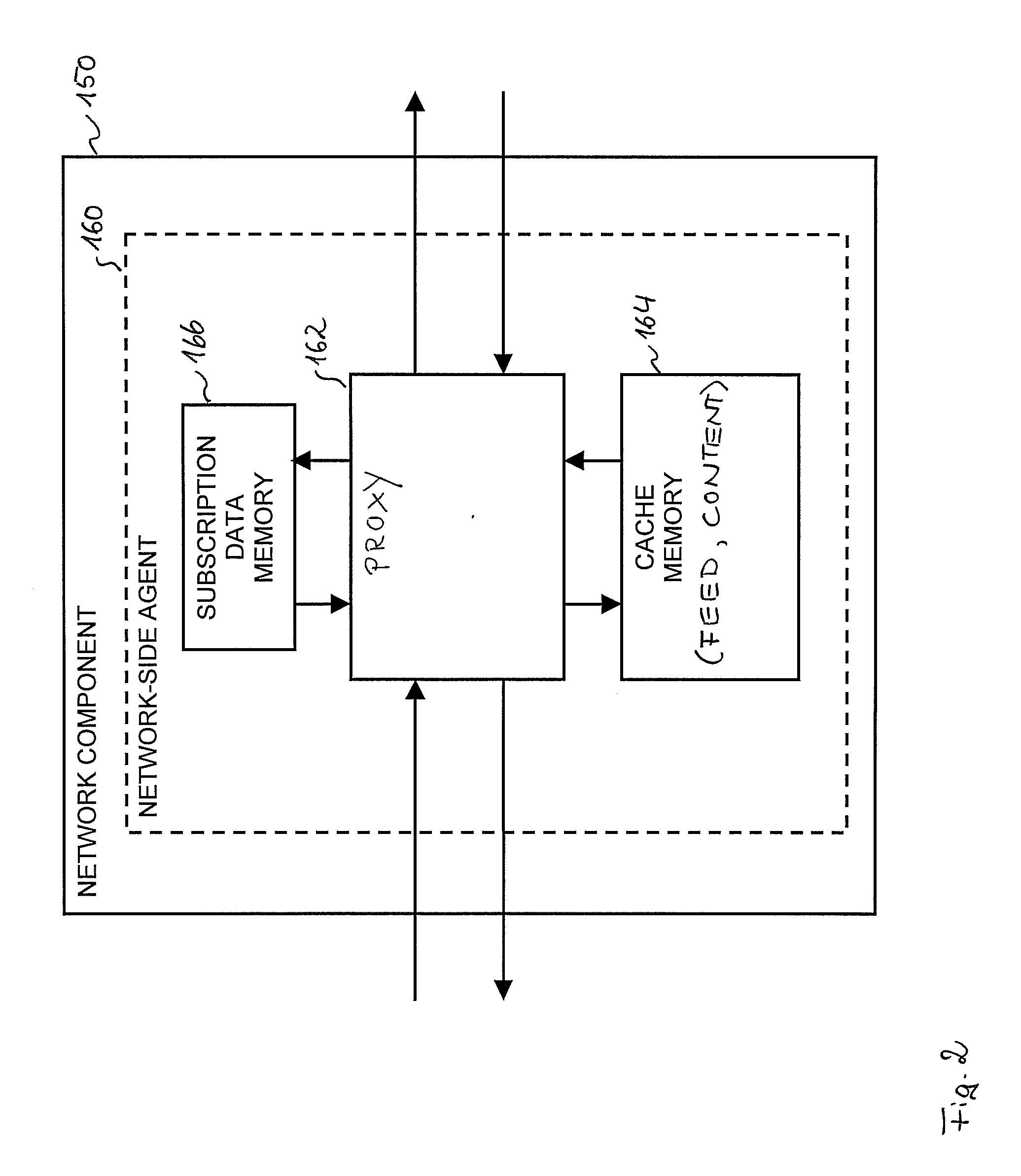 Techniques for Feed-Based Automatic Transmission of Content to a Mobile Terminal