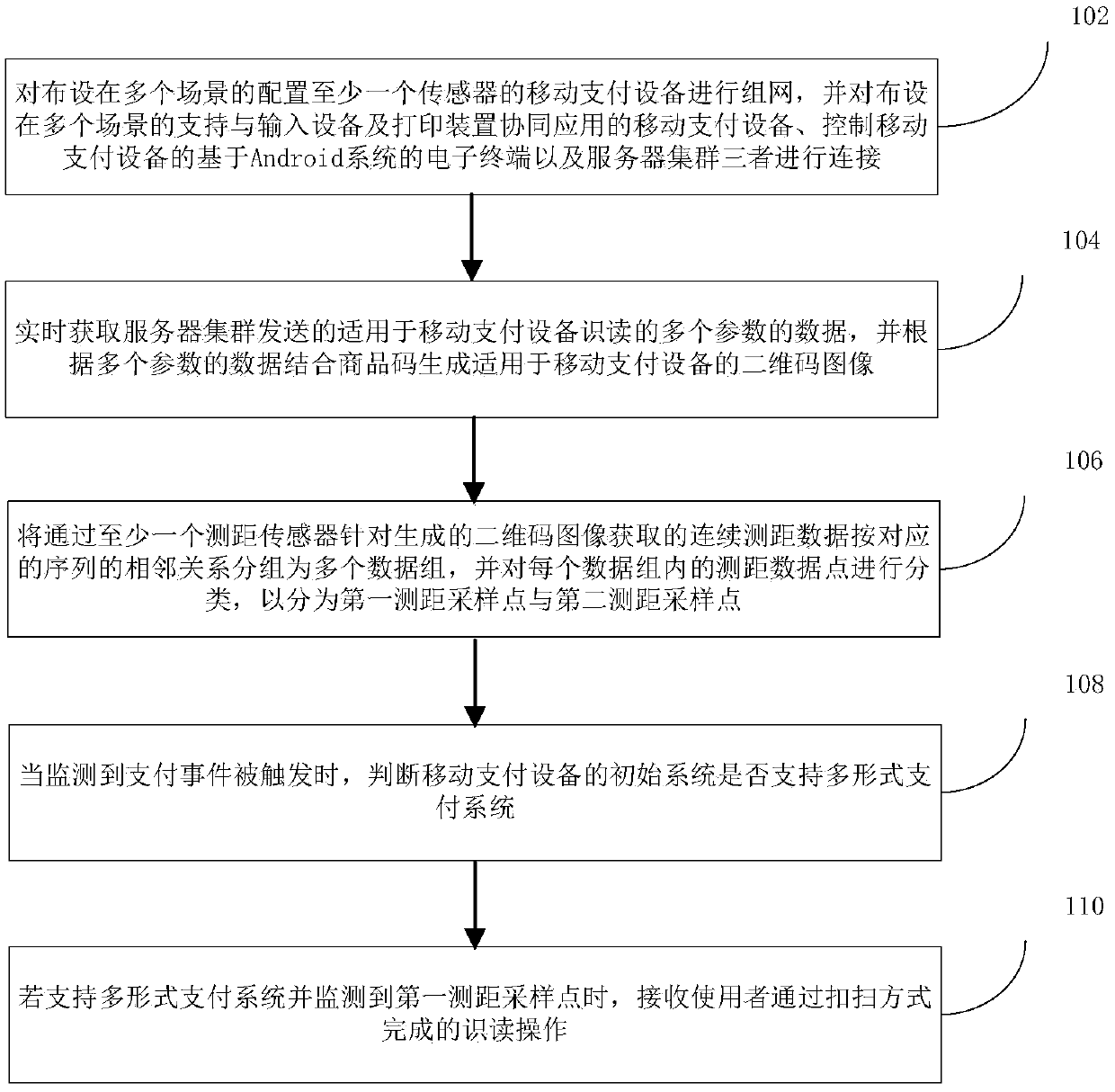 Two-dimensional code reading method and device based on Android system