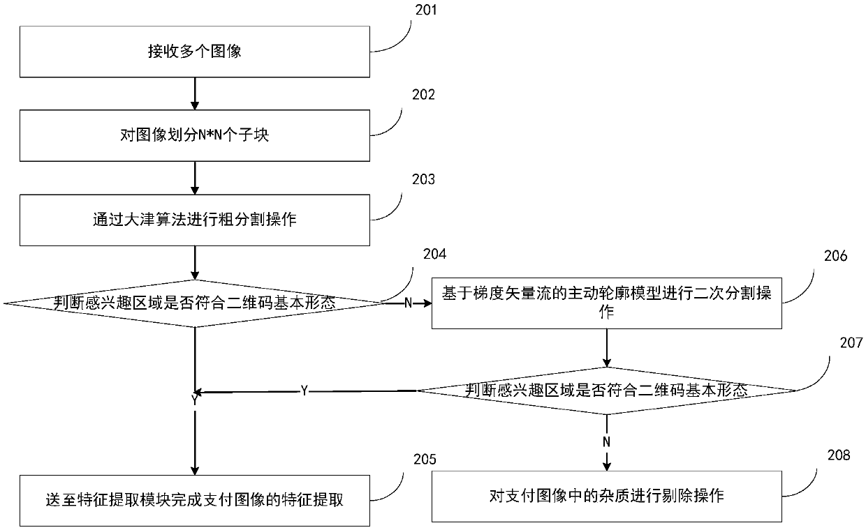 Two-dimensional code reading method and device based on Android system