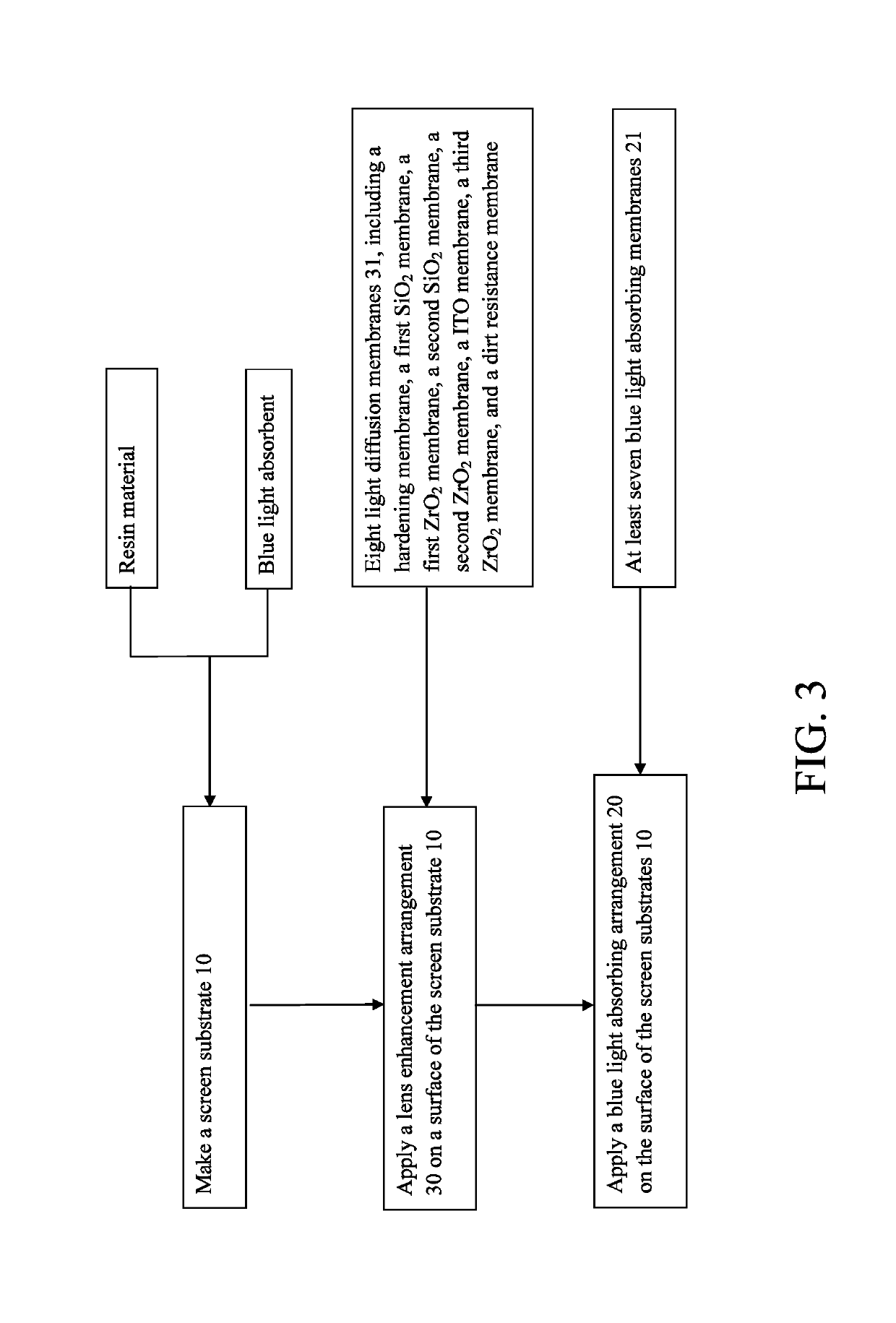 Eye Protection Arrangement for Screen of Electronic Tool