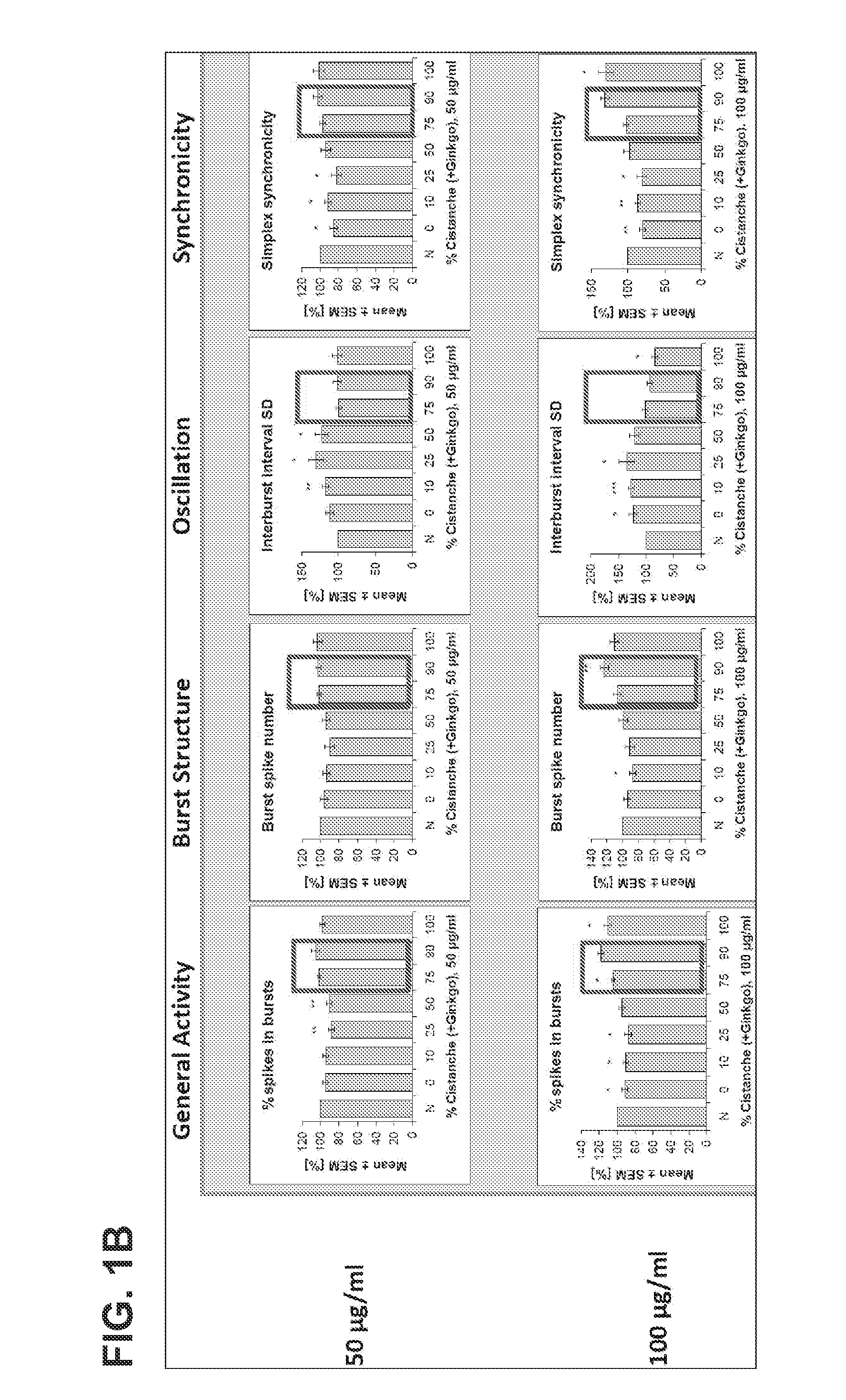 Method for improving memory of a subject using a composition comprising cistanche and ginkgo extracts