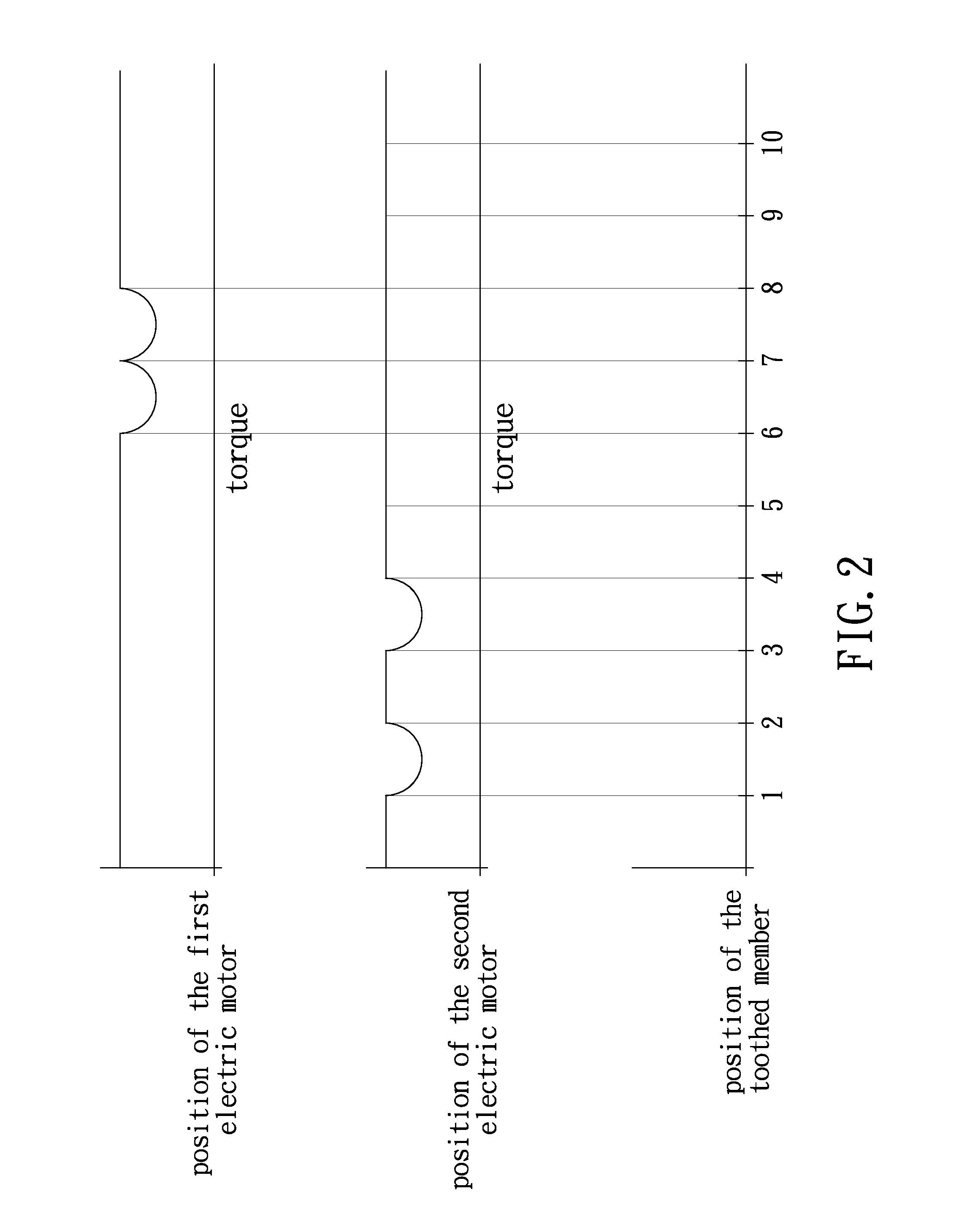 Method for controlling back clearance of a motion transmission apparatus
