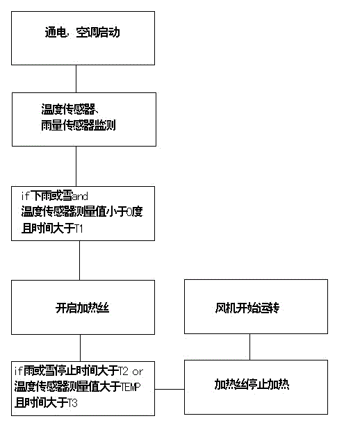 Top-outlet air conditioner outdoor unit, air conditioner and control method of air conditioner