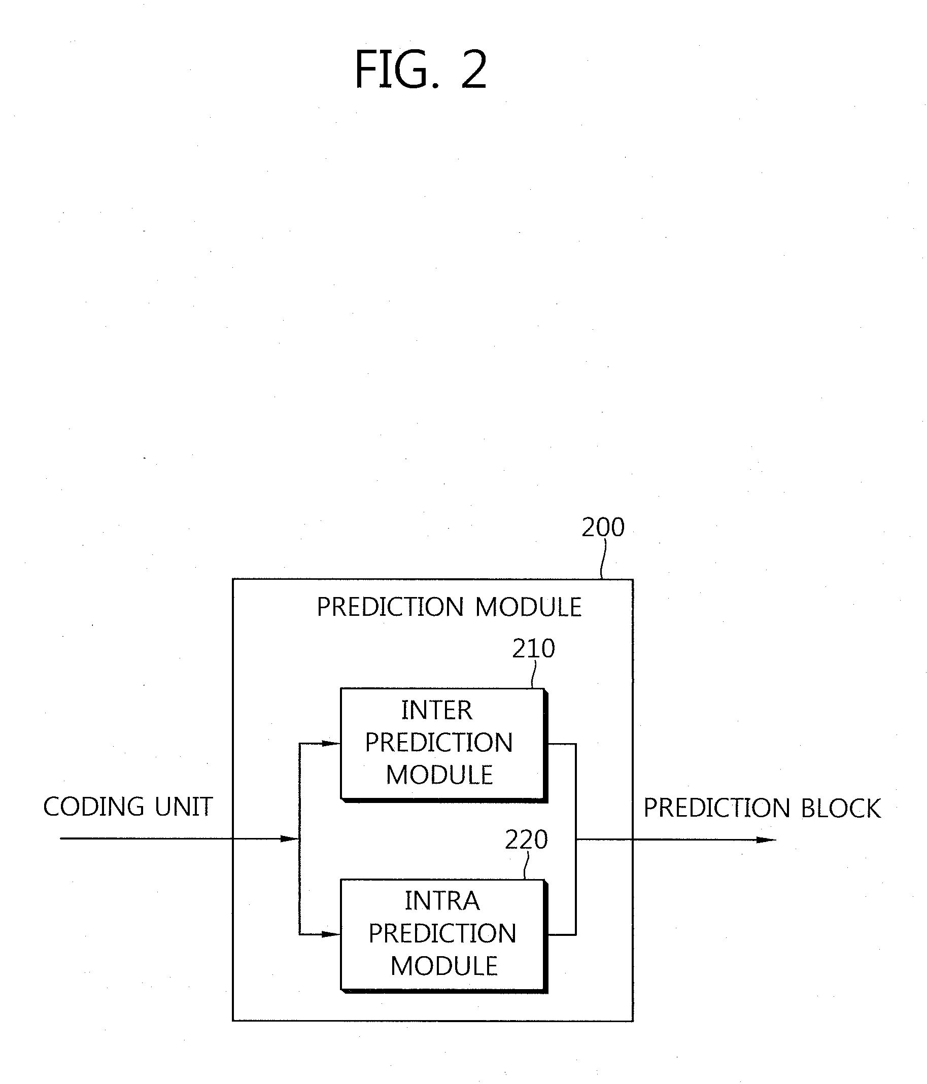 Method for encoding and decoding video, and apparatus using same
