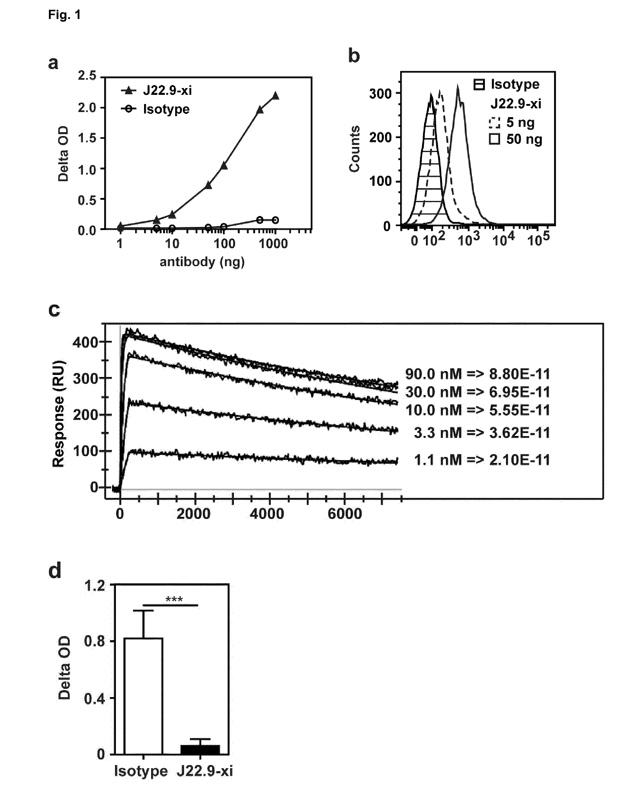 Antibody that binds cd269 (BCMA) suitable for use in the treatment of plasma cell diseases such as multiple myeloma and autoimmune diseases