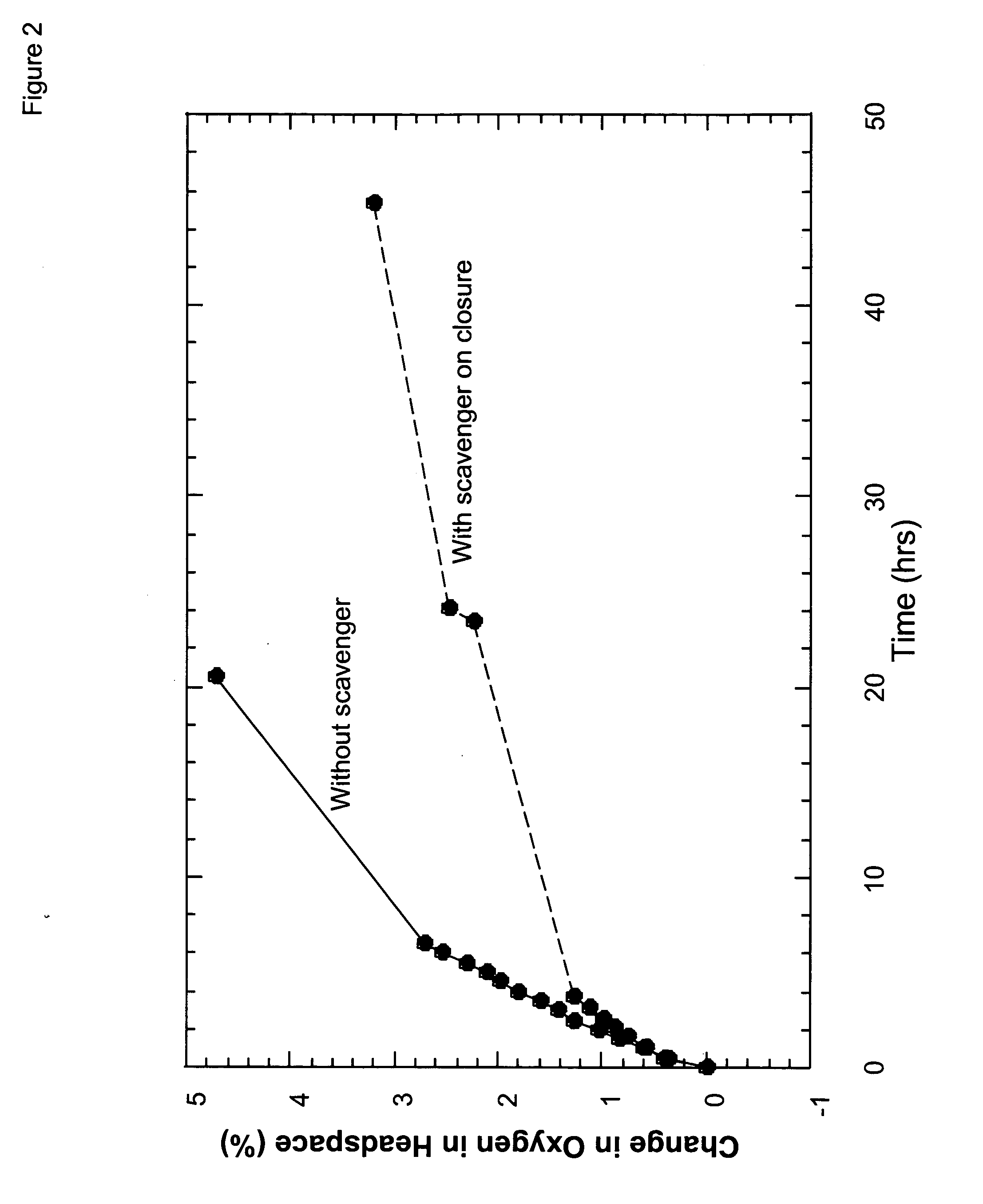 Oxygen scavenging compositions and methods of use