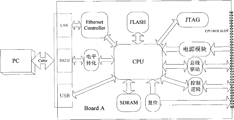 Digital integrated circuit chip testing system
