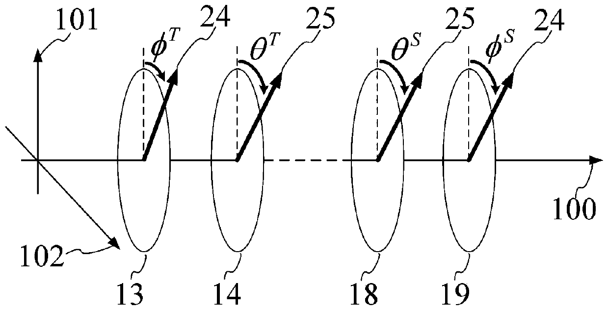 Darkfield Polarization Imaging Method for Classification of Dimples and Dust Defects on Optical Surfaces