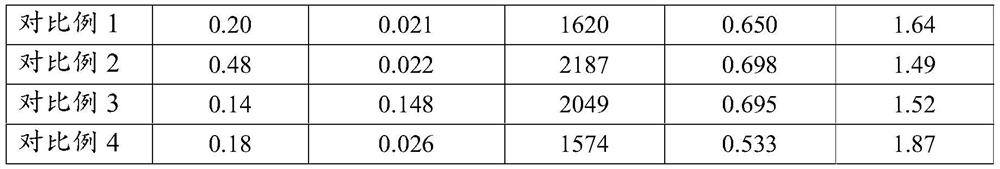 Preparation method of carbon material for supercapacitor, carbon material and application of carbon material