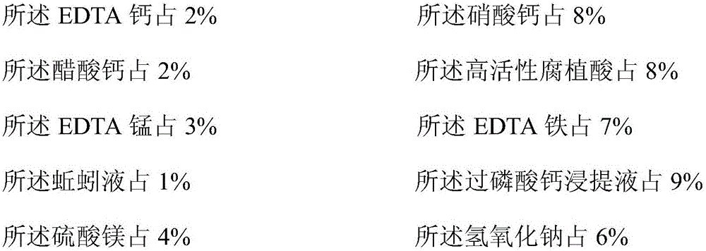 Formula of medium elements of indoor plant growth nutrient solution and preparation method