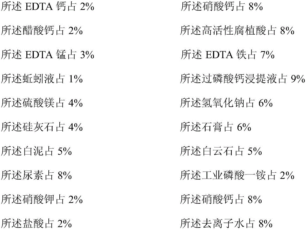 Formula of medium elements of indoor plant growth nutrient solution and preparation method