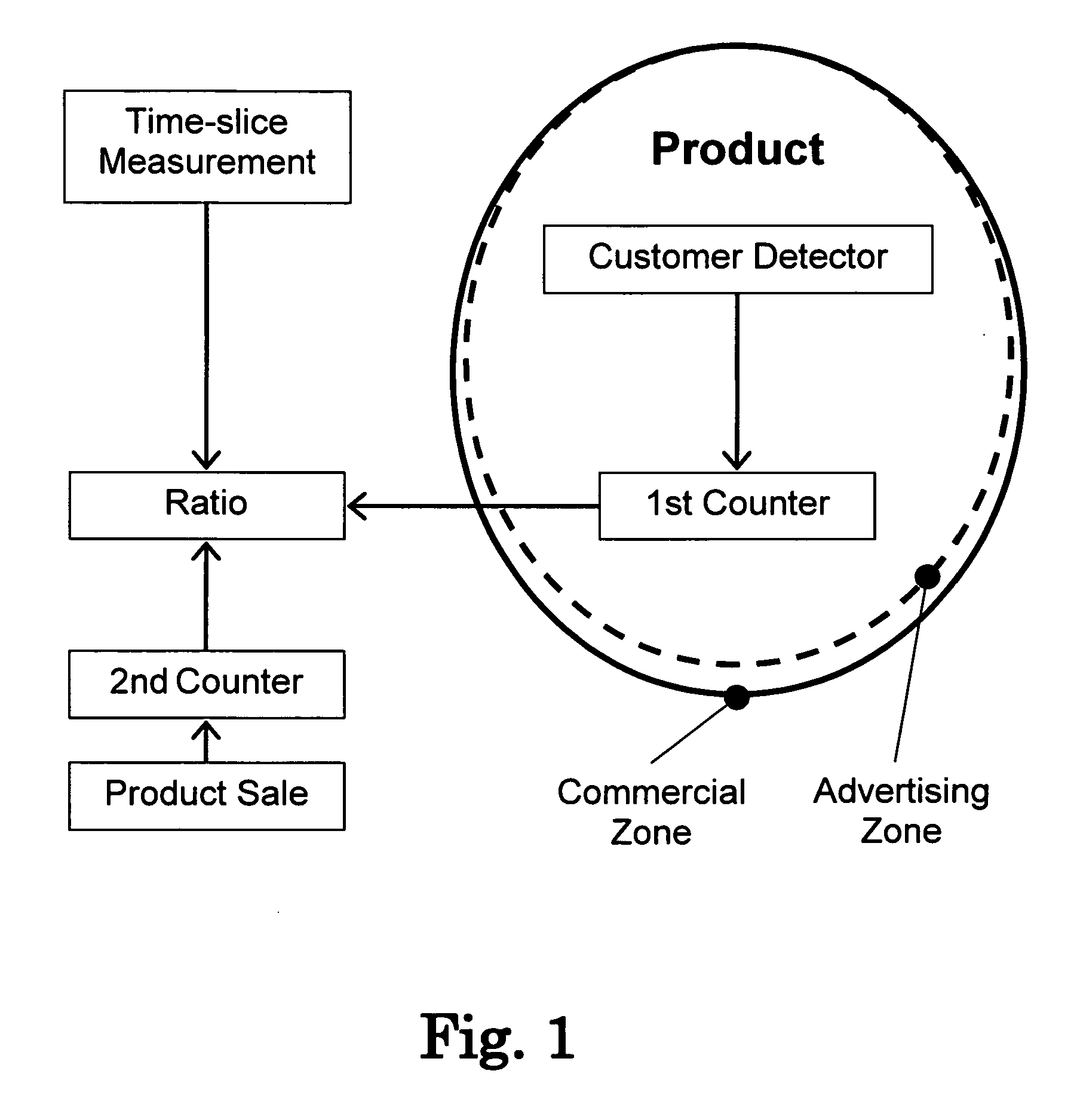 Scent delivery apparatus and method