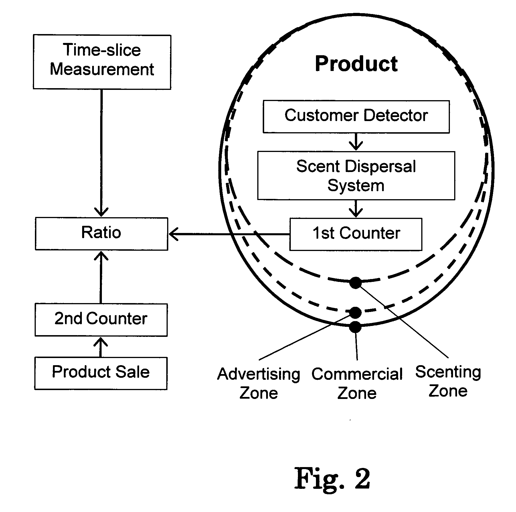 Scent delivery apparatus and method