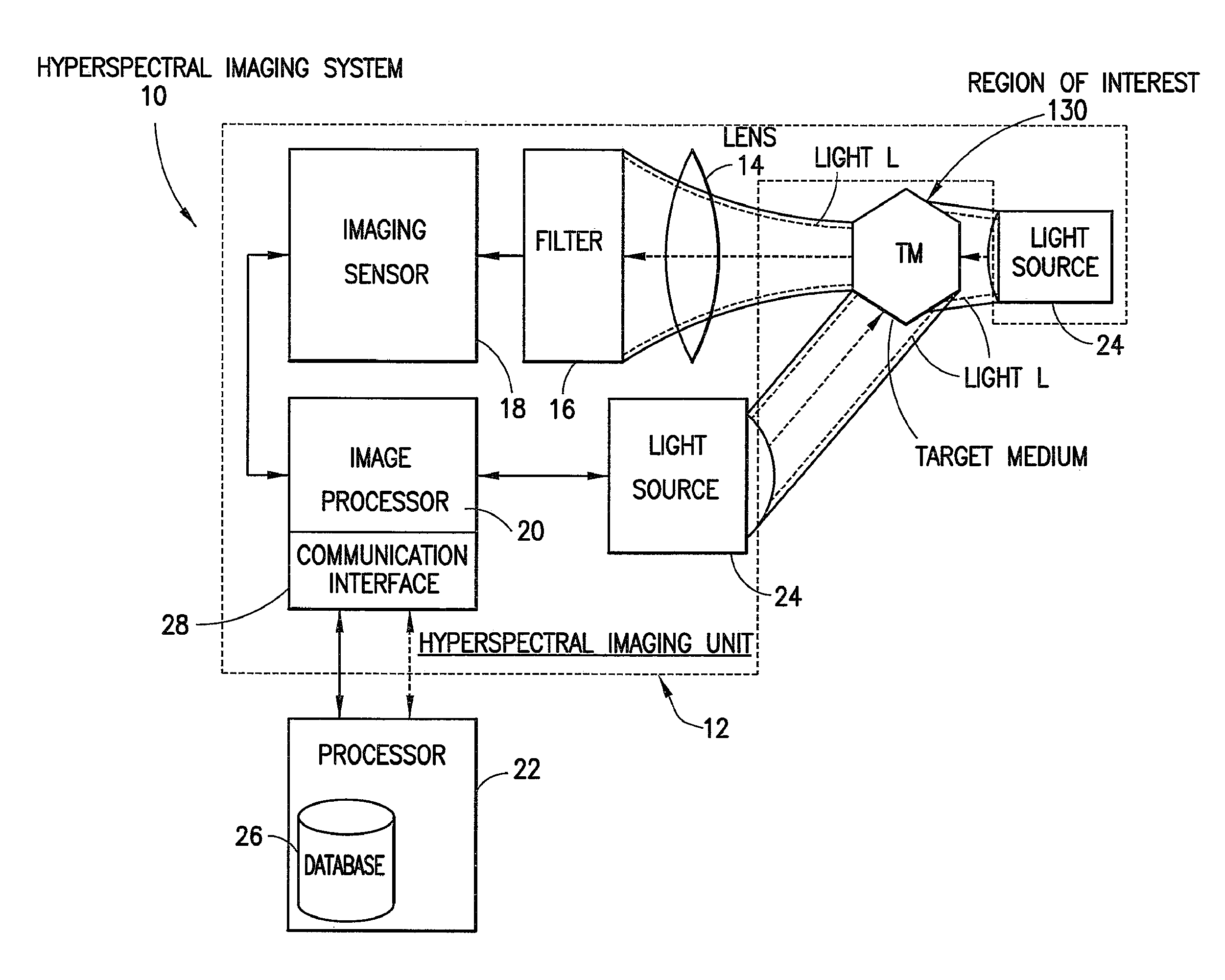 Hyperspectral imaging systems, units, and methods