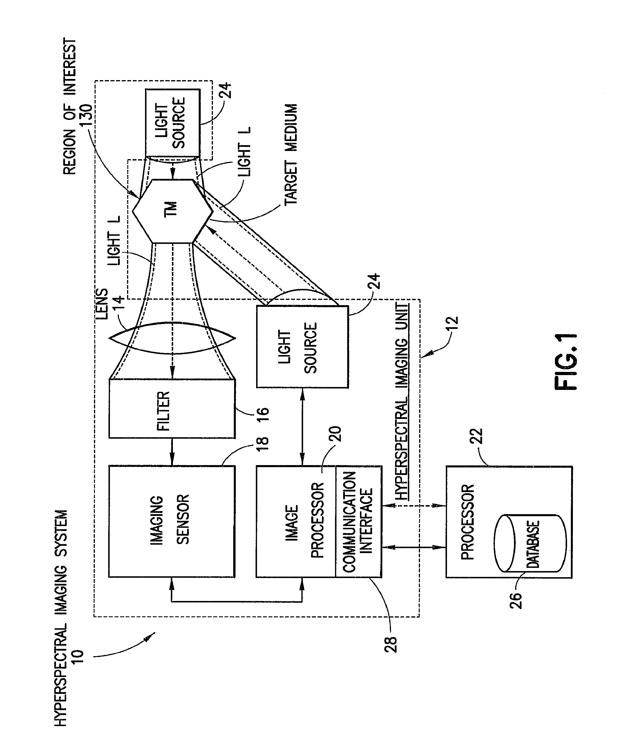 Hyperspectral imaging systems, units, and methods