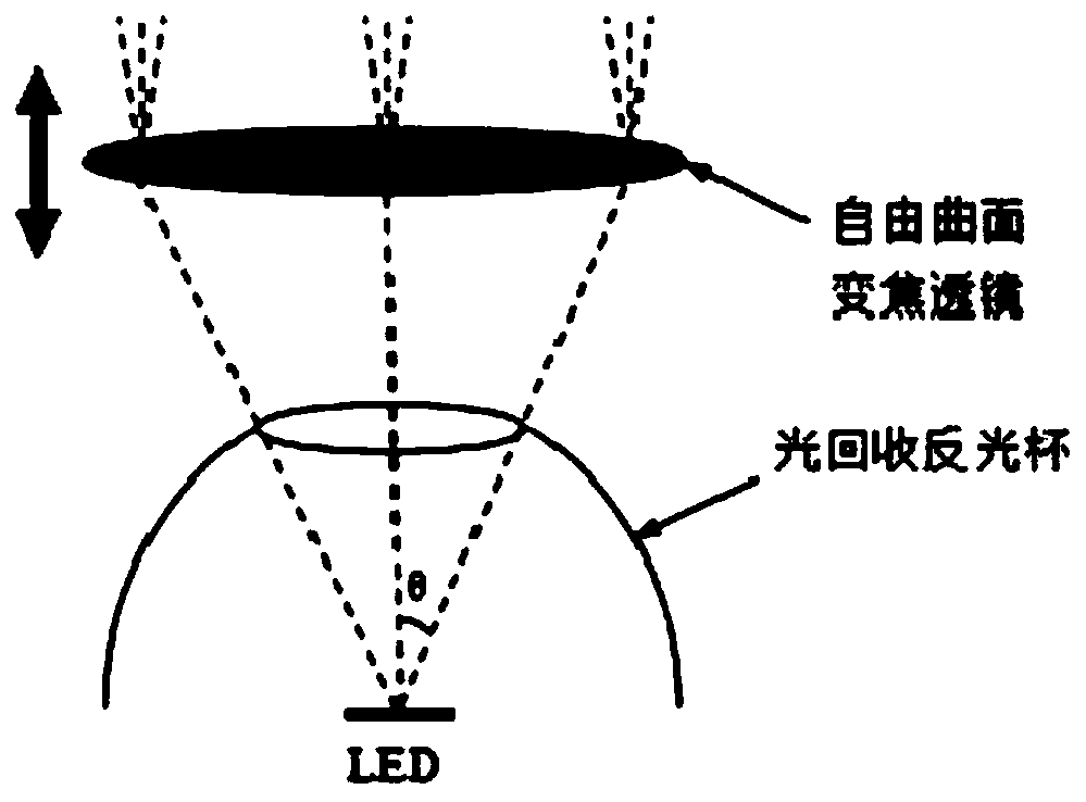 LED light-emitting module for remote visible light communication and fabrication method thereof