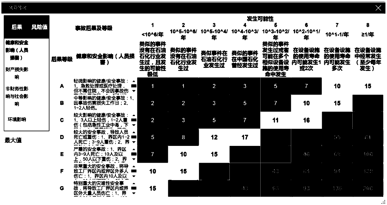 Risk quantitative evaluation method and system for petrochemical production process