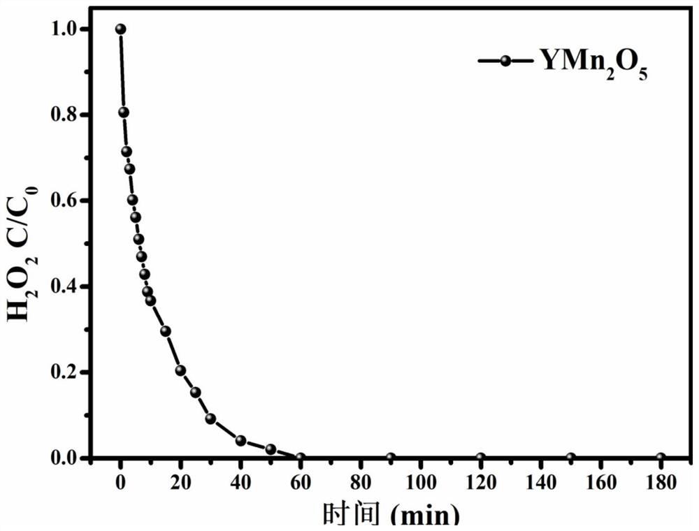 Application of compound with general formula AM2O5-x in catalyzing hydrogen peroxide at room temperature