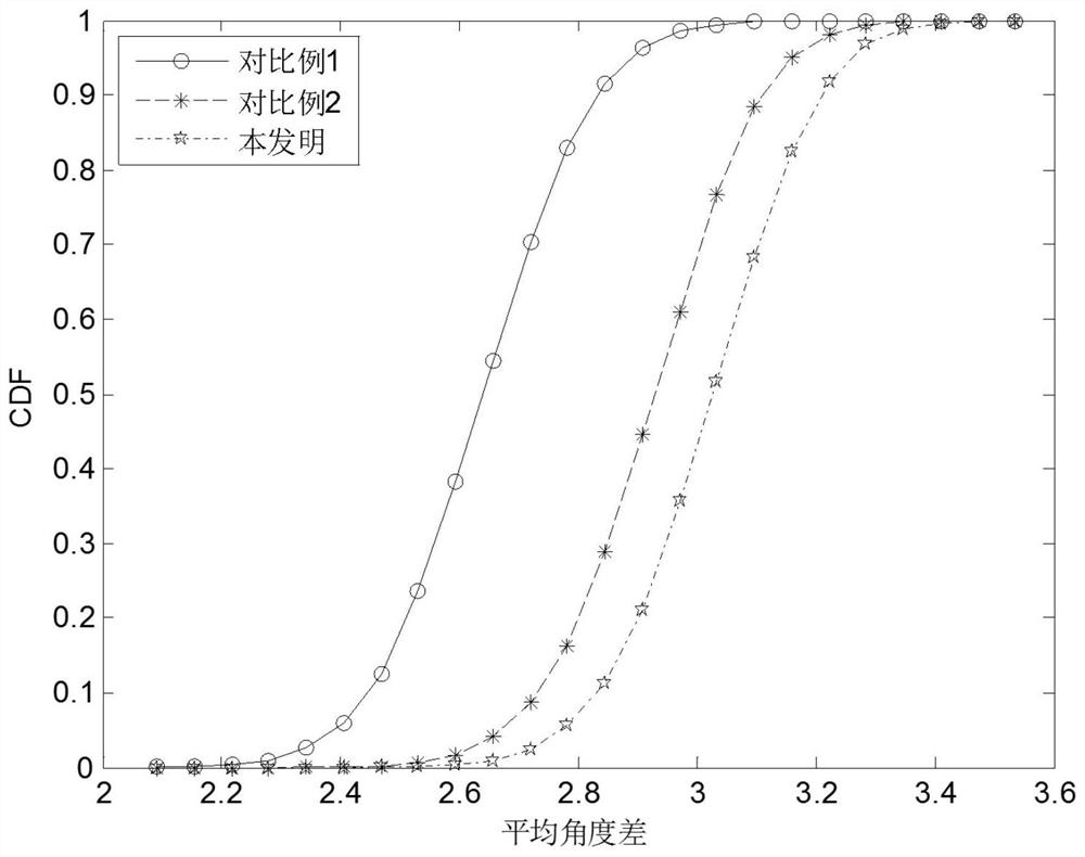 A Pilot Allocation Method Based on Location Information