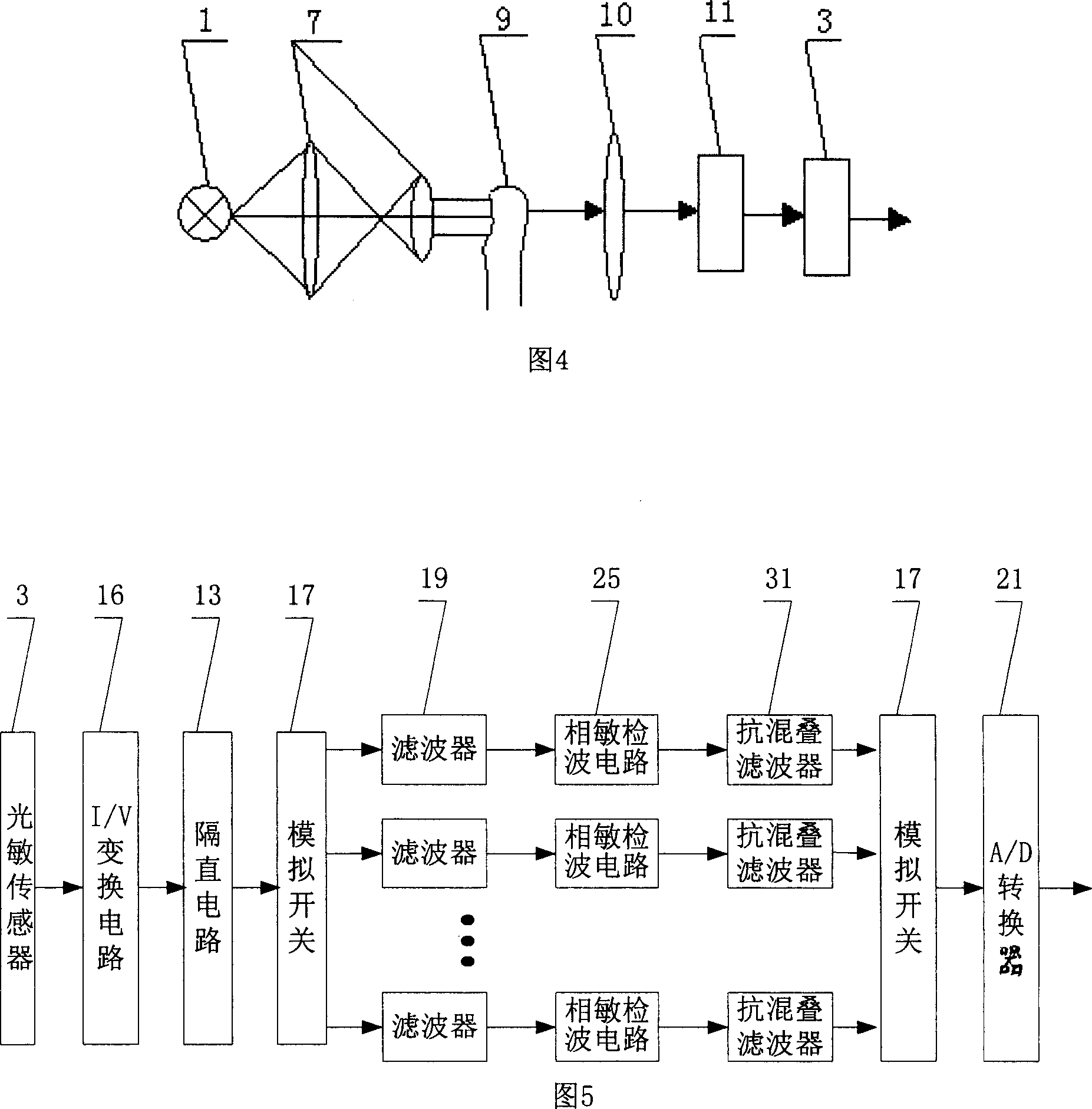 Time-domain light-deivisding differential wavelength spectro meter for detecting artery blood content and detection method thereof