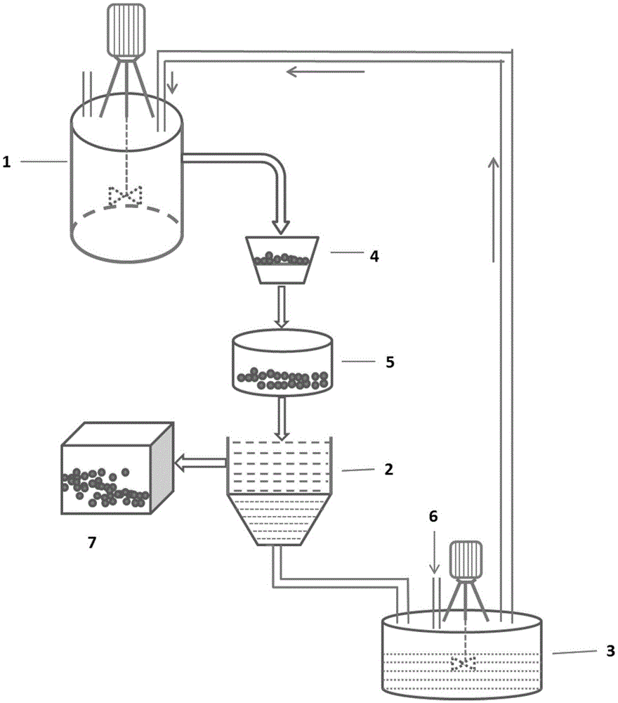 A method for preparing nickel-cobalt-manganese ternary material precursor
