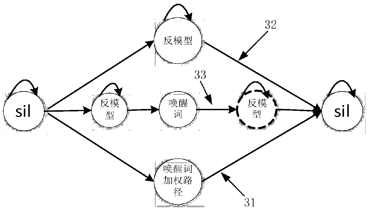 Voice wake-up method and device