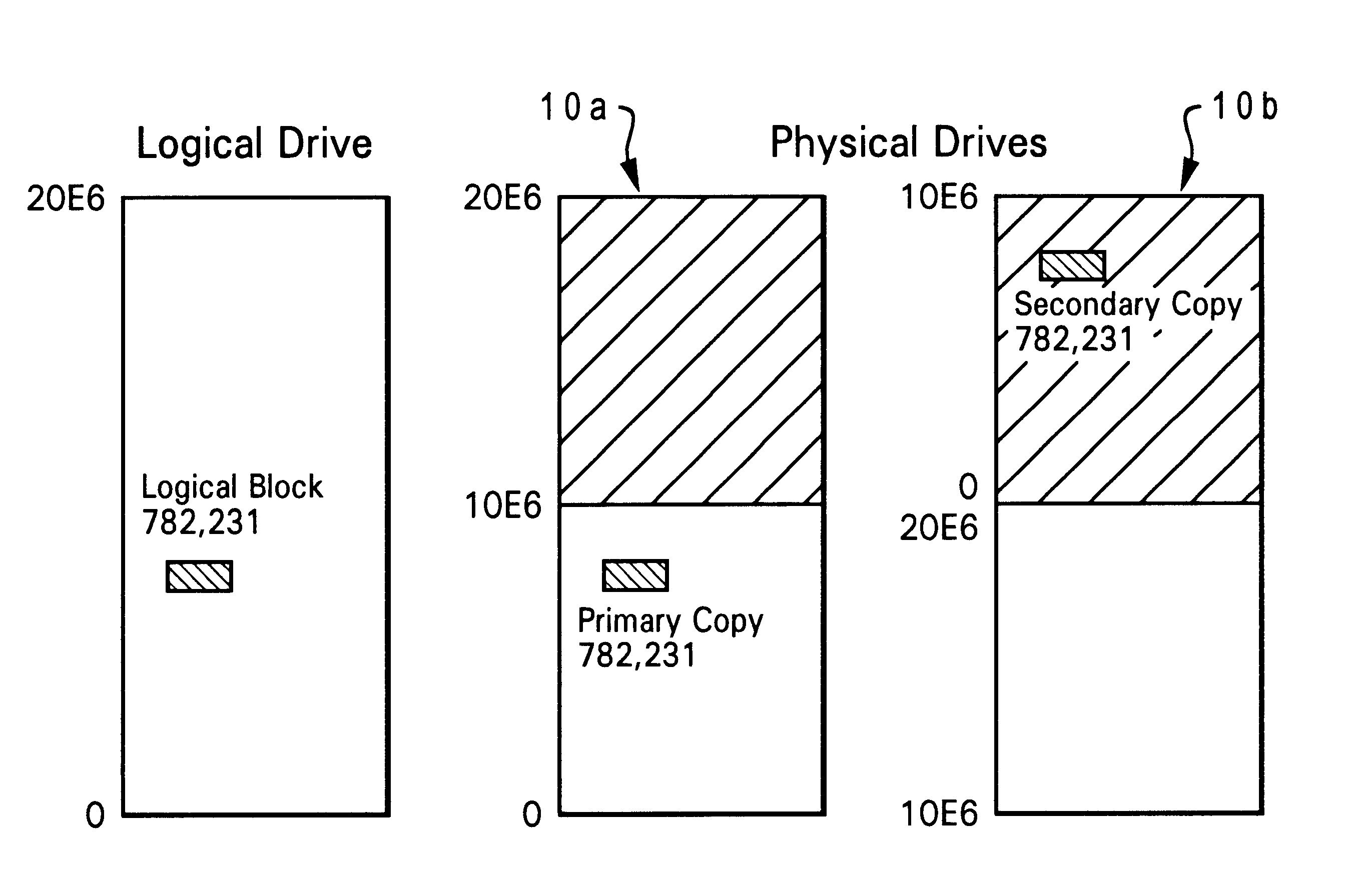 Physical data layout to reduce seeks in a raid system