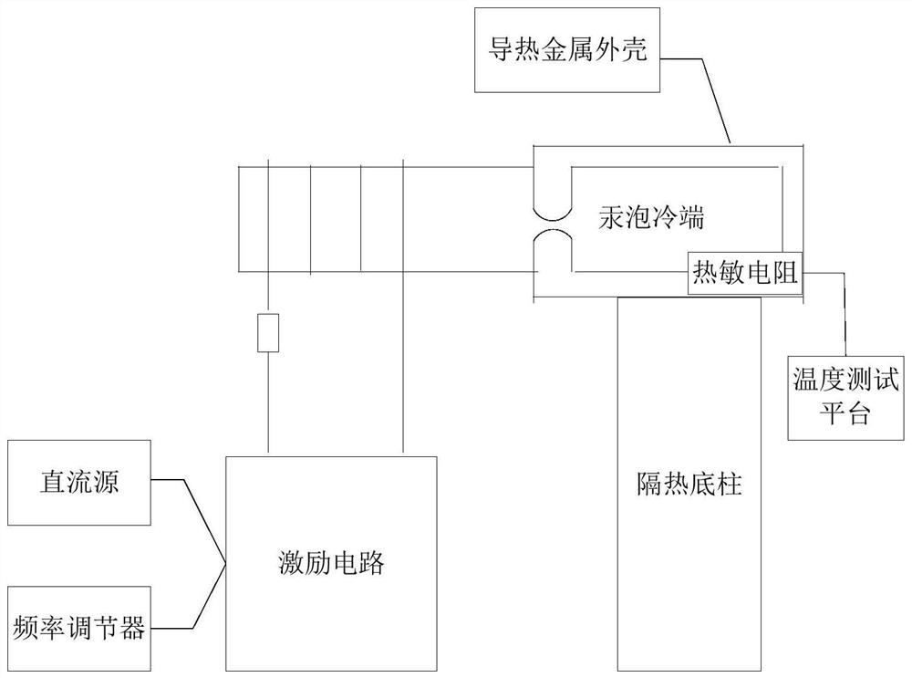 A kind of electrodeless lamp temperature control method and device