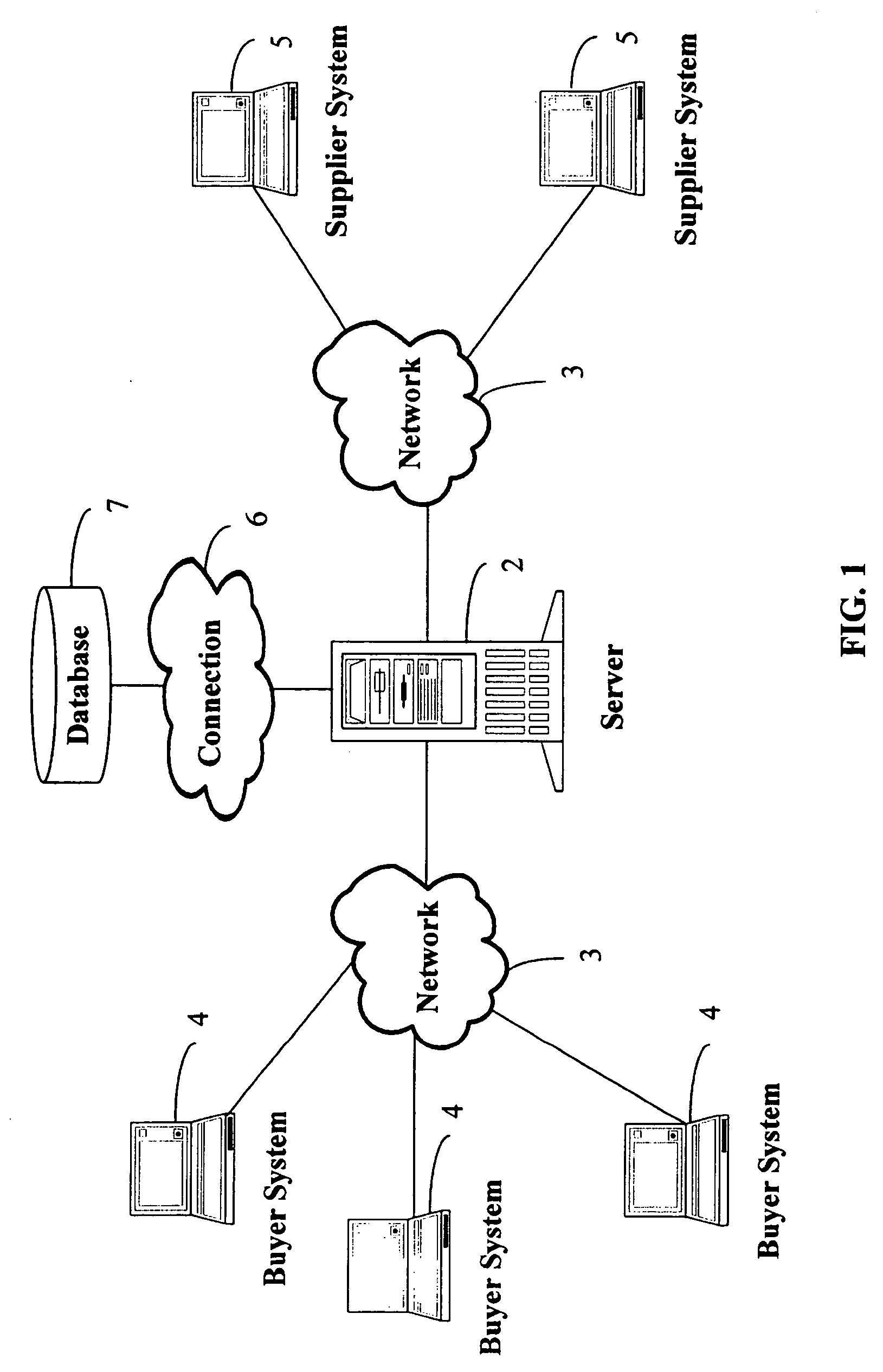 Consolidated procurement management system and method