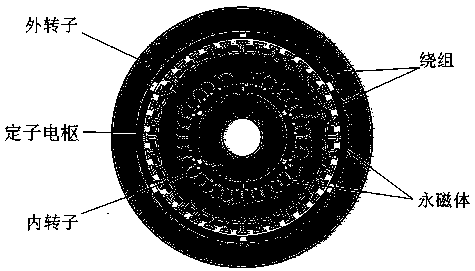 Novel motor rotor structure