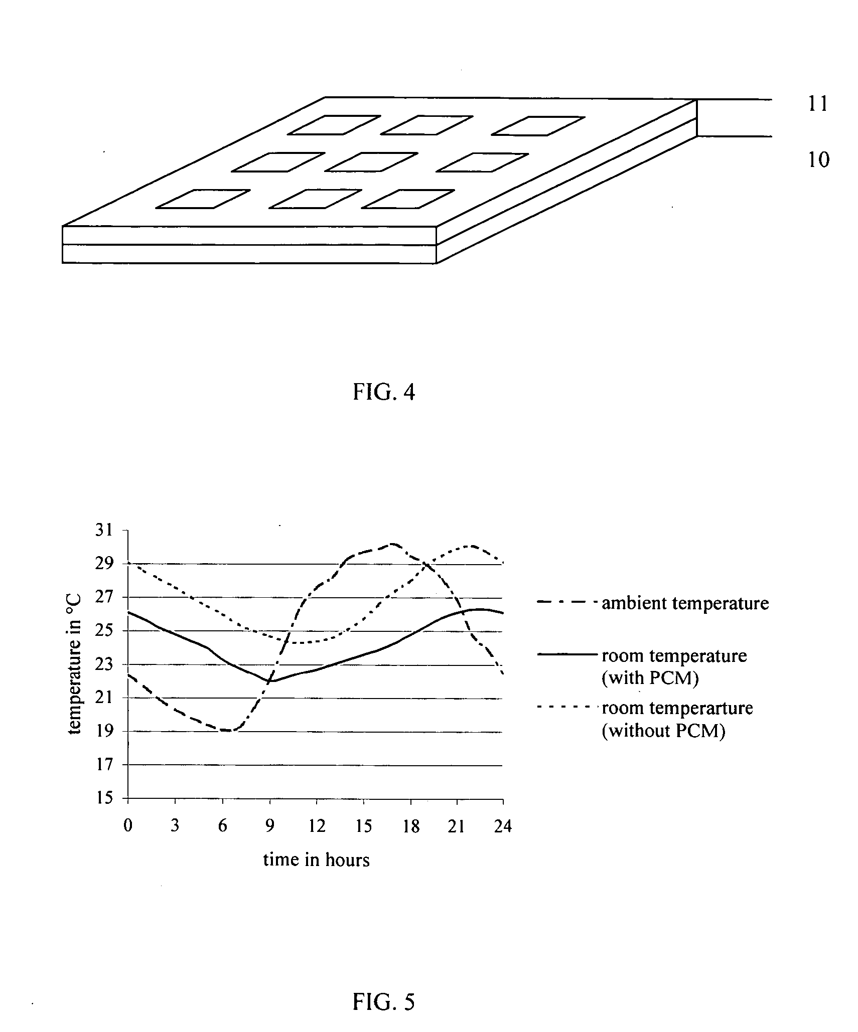 Building conditioning technique using phase change materials in the roof structure