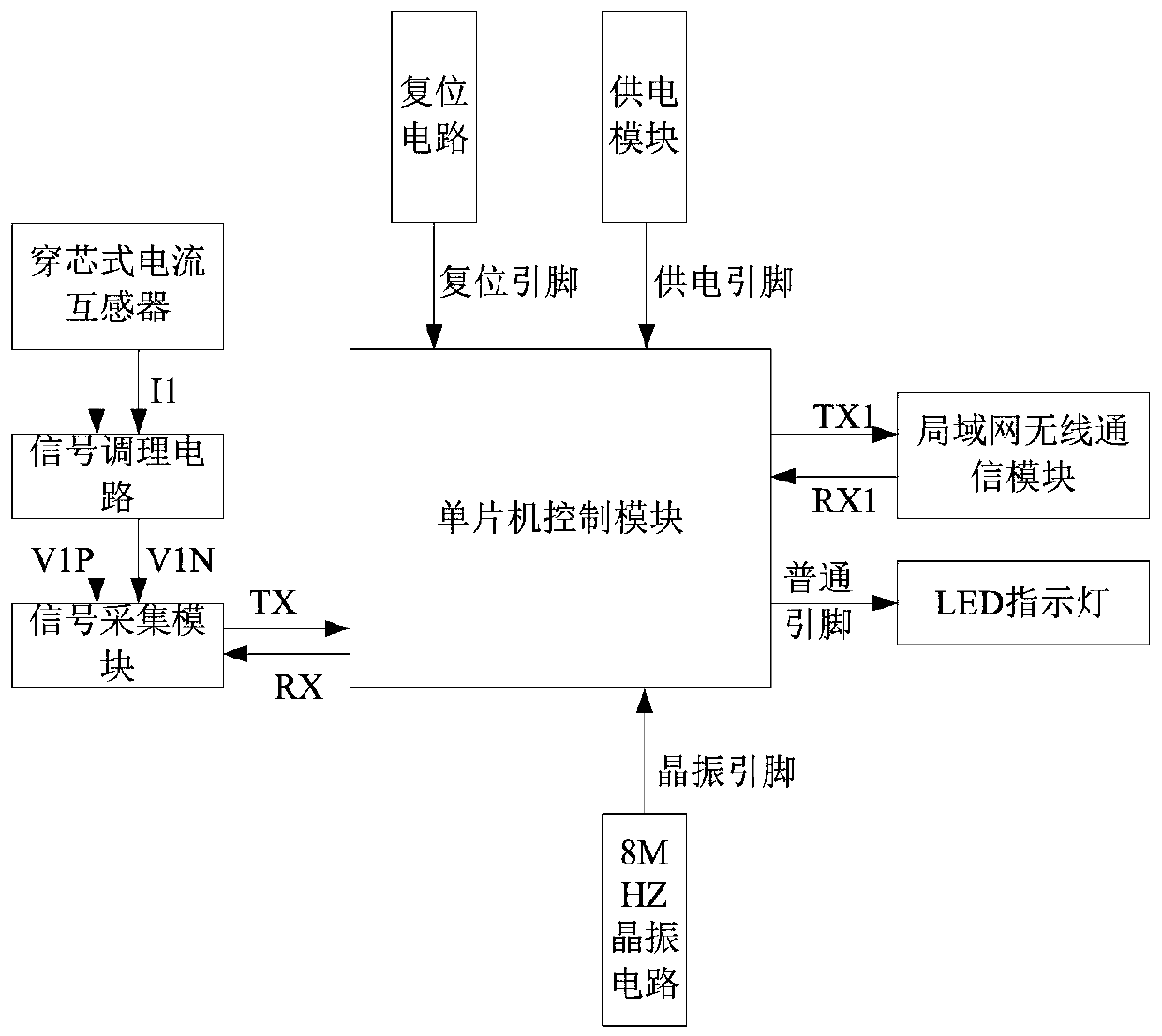 Transformer iron core grounding current online monitoring device