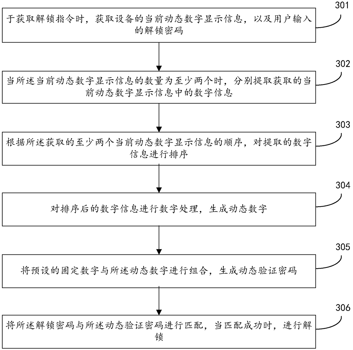 Unlocking method and device, storage medium and electronic equipment