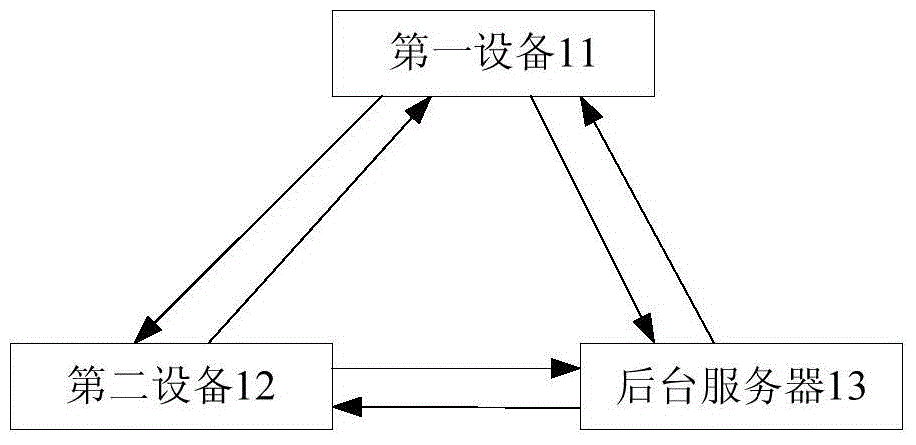 Identity authentication method and apparatus as well as mobile payment method and device