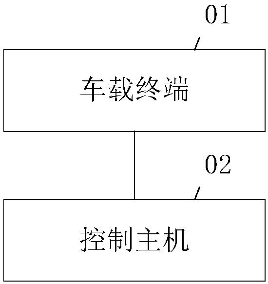 Signal control method and system of mineral area