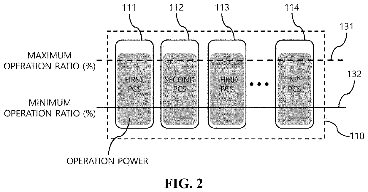 Output distribution method of power supply system